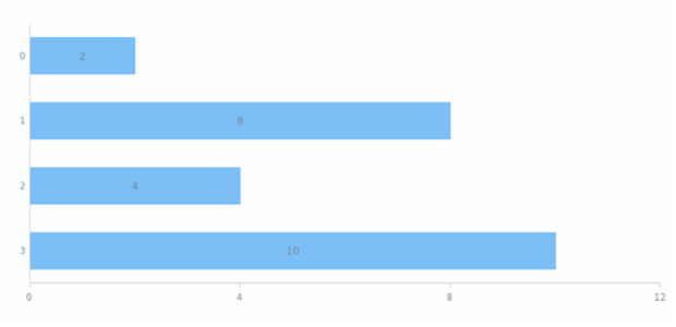 anychart.enums.Position created by AnyChart Team