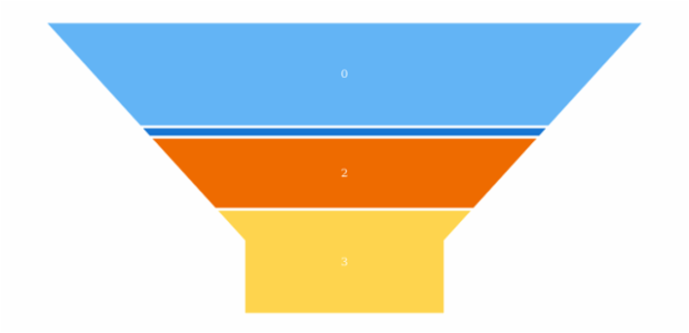 anychart.enums.PyramidLabelsPosition created by AnyChart Team