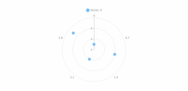 anychart.enums.RadialGridLayout created by AnyChart Team