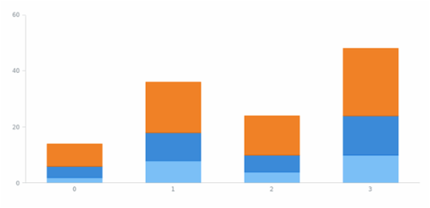 anychart.enums.ScaleStackMode created by AnyChart Team