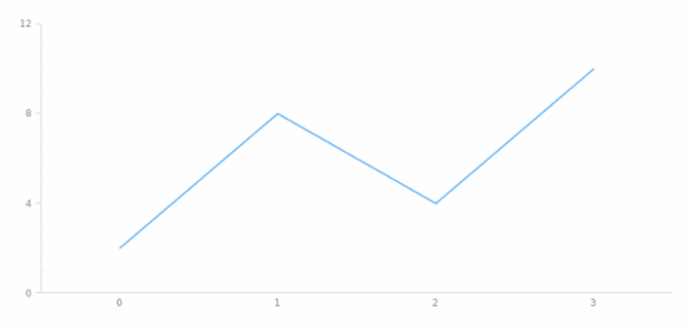 anychart.enums.SidePosition created by AnyChart Team