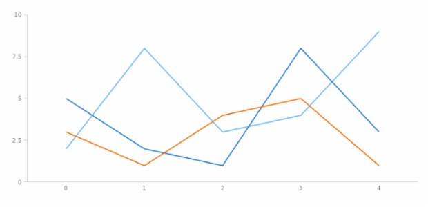 anychart.enums.TooltipPositionMode created by AnyChart Team