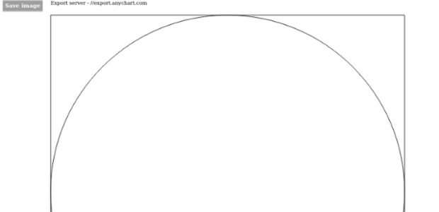 anychart.server get created by AnyChart Team