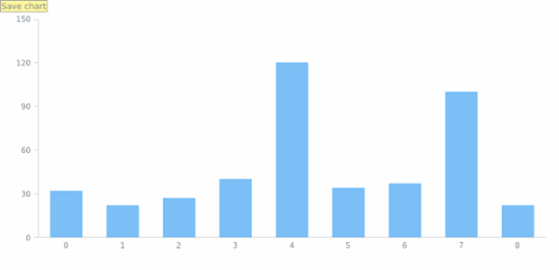 anychart.server set created by AnyChart Team