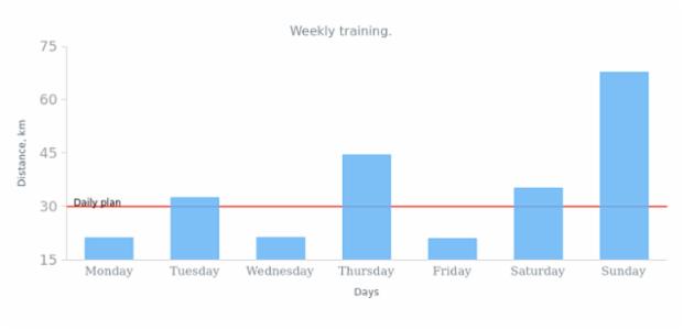 anychart.theme set asObj created by AnyChart Team