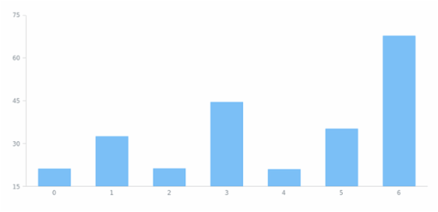 anychart.theme set asString created by AnyChart Team