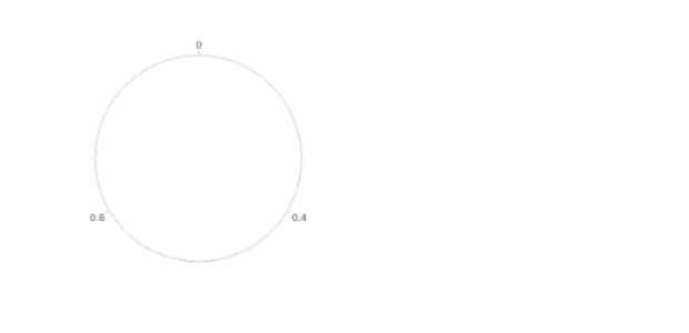 anychart.axes.Polar.parentBounds set asNumber created by AnyChart Team