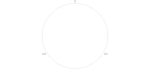 anychart.axes.polar created by AnyChart Team