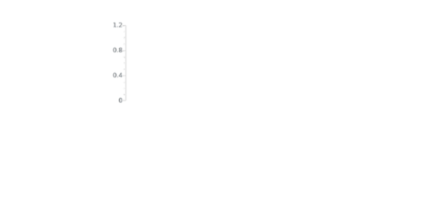 anychart.axes.Radial.parentBounds set asInst created by AnyChart Team