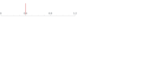 anychart.axisMarkers.Line.container created by AnyChart Team