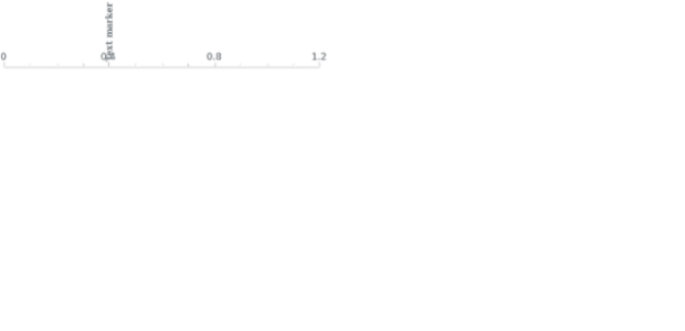 anychart.axisMarkers.Text.draw created by AnyChart Team