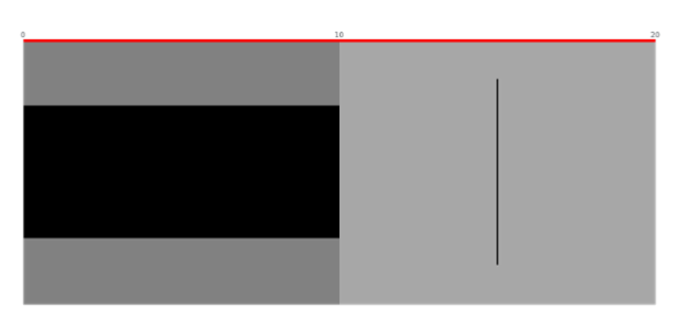 anychart.charts.Bullet.axis set asObject created by AnyChart Team