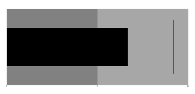 anychart.charts.Bullet.data get created by AnyChart Team