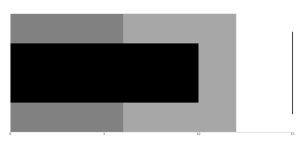 anychart.charts.Bullet.data set asArray created by AnyChart Team