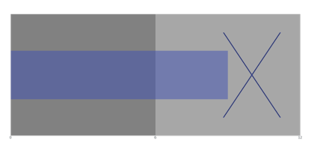 anychart.charts.Bullet.data set asArrayofObject created by AnyChart Team