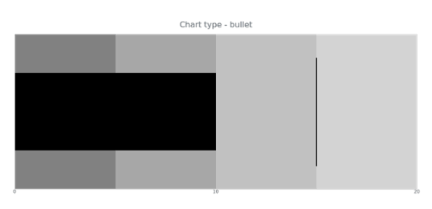 anychart.charts.Bullet.getType created by AnyChart Team