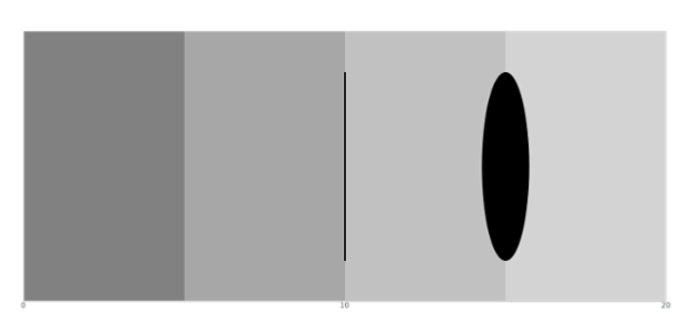anychart.charts.Bullet.markerPalette set asInst created by AnyChart Team