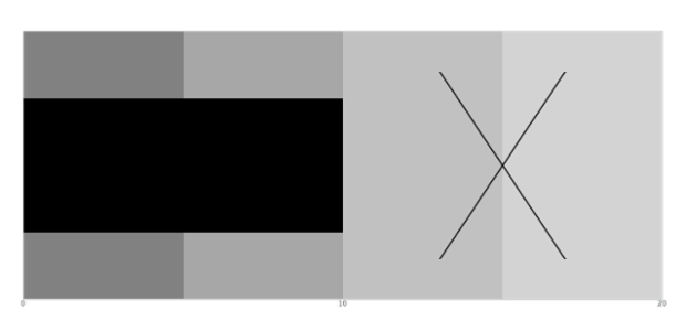 anychart.charts.Bullet.markerPalette set asObject created by AnyChart Team