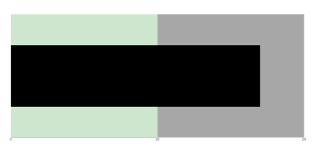 anychart.charts.Bullet.range set asObject created by AnyChart Team