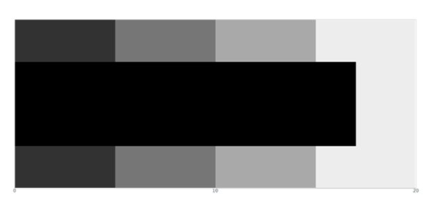 anychart.charts.Bullet.rangePalette get created by AnyChart Team