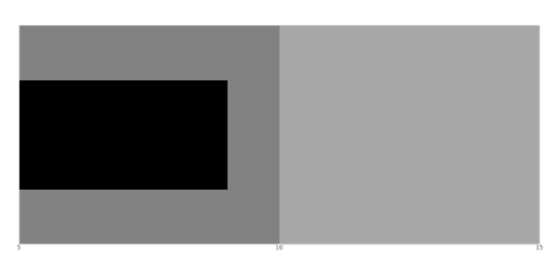 anychart.charts.Bullet.scale get created by AnyChart Team