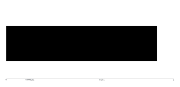 anychart.charts.Bullet.scale set asEnum created by AnyChart Team