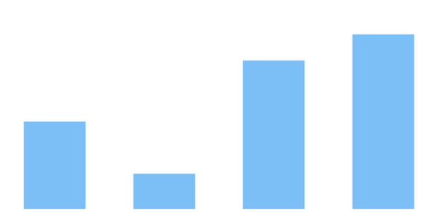 anychart.charts.Cartesian.column created by AnyChart Team
