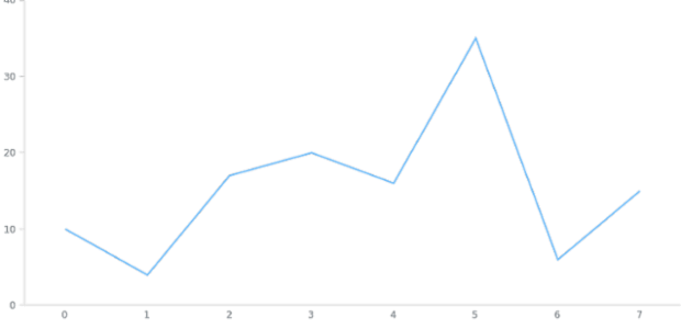 anychart.charts.Cartesian.crosshair set asBool created by AnyChart Team