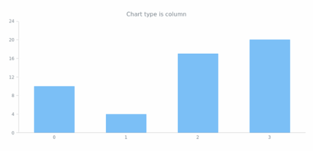 anychart.charts.Cartesian.getType created by AnyChart Team