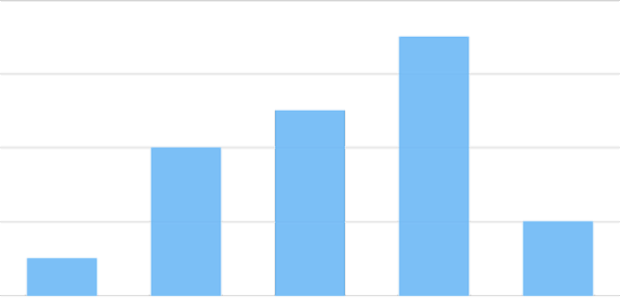 anychart.charts.Cartesian.grid set asIndexBool created by AnyChart Team