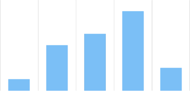 anychart.charts.Cartesian.grid set asObject created by AnyChart Team
