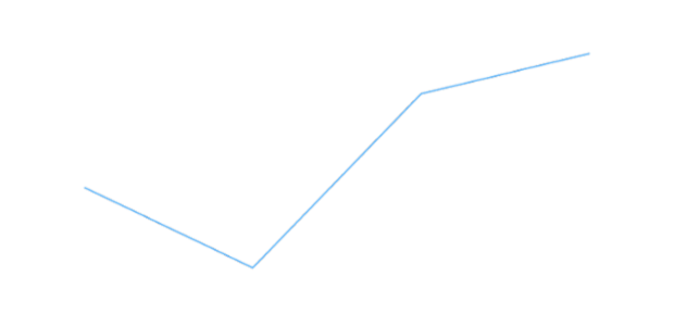 anychart.charts.Cartesian.line created by AnyChart Team