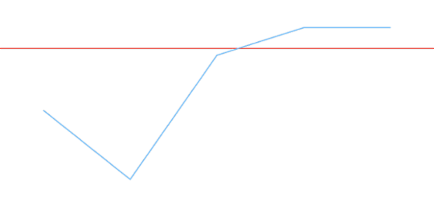 anychart.charts.Cartesian.lineMarker get created by AnyChart Team