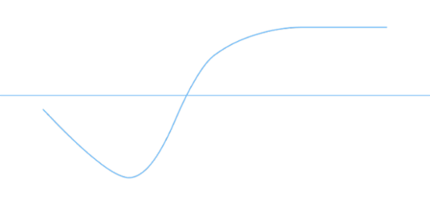 anychart.charts.Cartesian.lineMarker set asIndexBool created by AnyChart Team