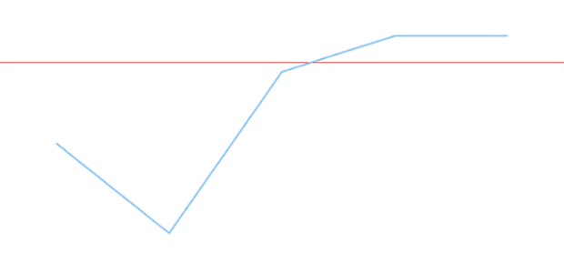 anychart.charts.Cartesian.lineMarker set asObject created by AnyChart Team