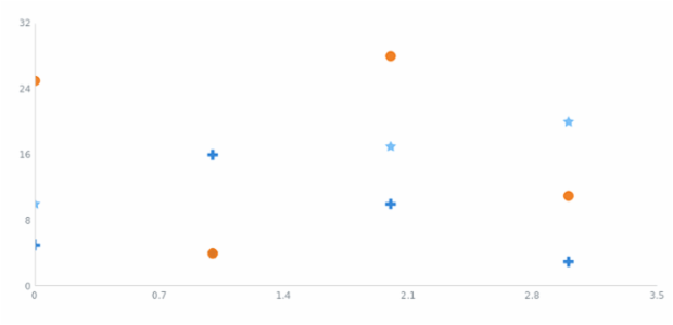 anychart.charts.Cartesian.markerPalette set created by AnyChart Team