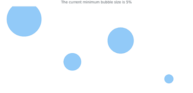 anychart.charts.Cartesian.minBubbleSize get created by AnyChart Team
