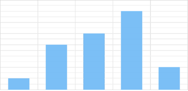 anychart.charts.Cartesian.minorGrid get created by AnyChart Team