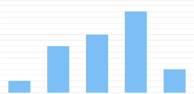 anychart.charts.Cartesian.minorGrid set asBool created by AnyChart Team