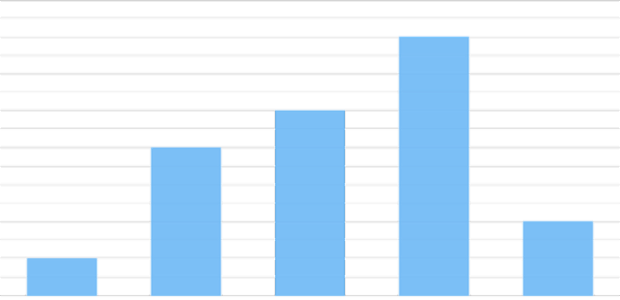 anychart.charts.Cartesian.minorGrid set asIndexBool created by AnyChart Team