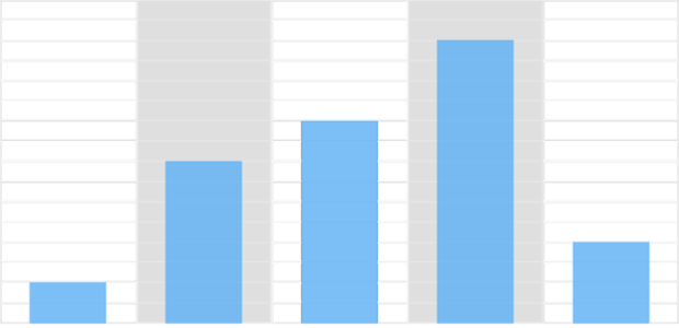 anychart.charts.Cartesian.minorGrid set asIndexObject created by AnyChart Team