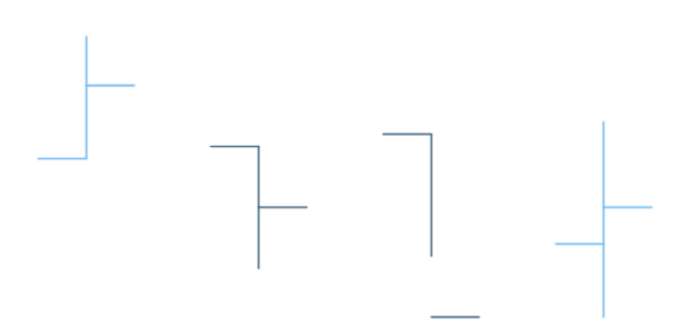 anychart.charts.Cartesian.ohlc created by AnyChart Team
