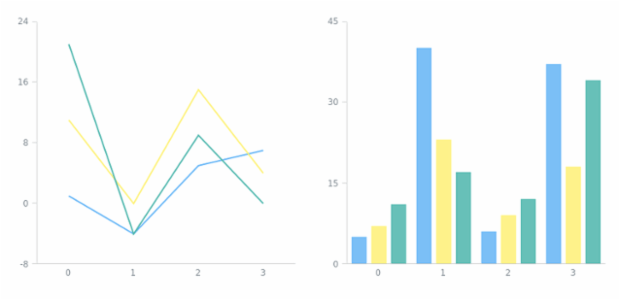 anychart.charts.Cartesian.palette get created by AnyChart Team