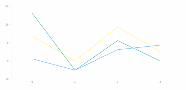 anychart.charts.Cartesian.palette set created by AnyChart Team
