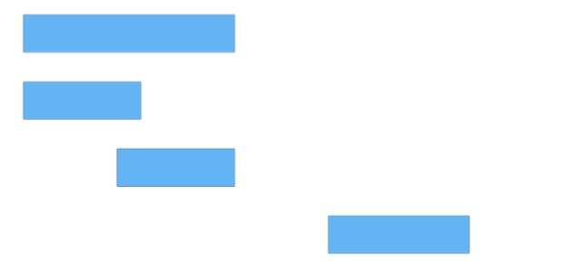 anychart.charts.Cartesian.rangeBar created by AnyChart Team