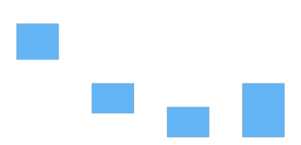 anychart.charts.Cartesian.rangeColumn created by AnyChart Team