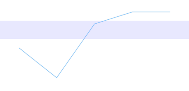 anychart.charts.Cartesian.rangeMarker get created by AnyChart Team