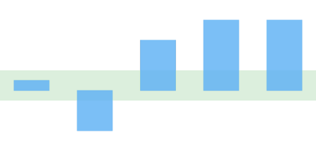 anychart.charts.Cartesian.rangeMarker set asIndexBool created by AnyChart Team