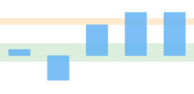 anychart.charts.Cartesian.rangeMarker set asIndexObject created by AnyChart Team
