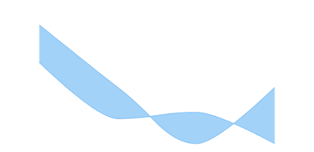 anychart.charts.Cartesian.rangeSplineArea created by AnyChart Team